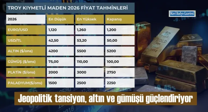 Jeopolitik tansiyon, altın ve gümüşü güçlendiriyor 