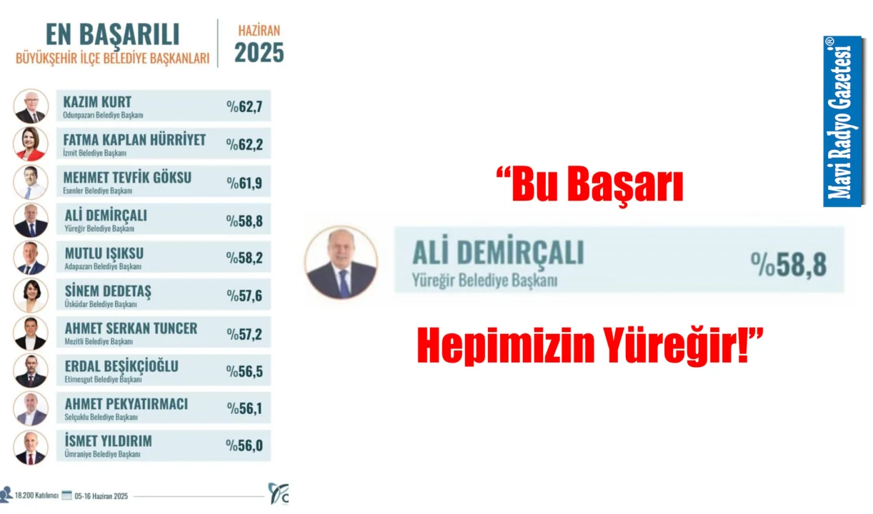 Başkan  Demirçalı: “Bu Başarı Hepimizin Yüreğir!” 