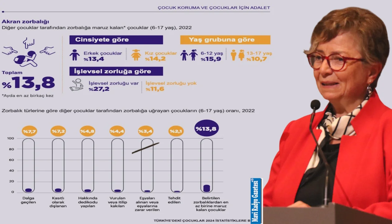 “Her 7 çocuktan biri zorbalığa uğruyor: Dur demenin zamanı geldi”
